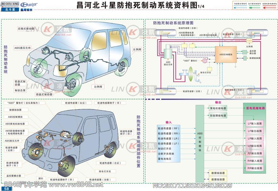 昌河北斗星1防抱死制动系统资料图